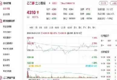 黄豆二号2108期货行情(黄豆二号期货实时行情)_https://qh.ynbygsw.com_财金百科_第1张