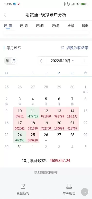期货浮盈交易(期货浮盈交易什么意思)_财金知识_第1张_青花期货直播间 期货浮盈交易(期货浮盈交易什么意思)_https://qh.ynbygsw.com_财金知识_第1张