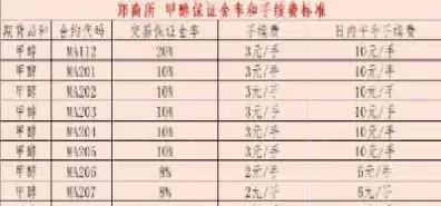期货甲醇的保证金(期货甲醇的保证金是多少)_财金百科_第1张_青花期货直播间 期货甲醇的保证金(期货甲醇的保证金是多少)_https://qh.ynbygsw.com_财金百科_第1张