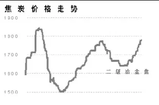 轻钢期货价格(轻钢期货价格走势图)_国际期货_第1张_青花期货直播间 轻钢期货价格(轻钢期货价格走势图)_https://qh.ynbygsw.com_国际期货_第1张