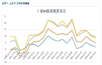 期货远月高于近月的理解(期货远月比近月价格高)_期货直播_第1张_青花期货直播间 期货远月高于近月的理解(期货远月比近月价格高)_https://qh.ynbygsw.com_期货直播_第1张