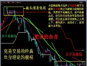 什么样的期货品种适合做短线交易(什么样的期货品种适合做短线交易呢)_期货直播_第1张_青花期货直播间 什么样的期货品种适合做短线交易(什么样的期货品种适合做短线交易呢)_https://qh.ynbygsw.com_期货直播_第1张