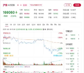 12月26日上海中期期货镍早评(上海期货镍价格)_财金知识_第1张_青花期货直播间 12月26日上海中期期货镍早评(上海期货镍价格)_https://qh.ynbygsw.com_财金知识_第1张
