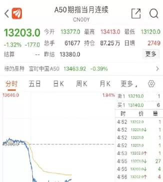 道指期货指数开盘时间(道指期货交易时间)_财金知识_第1张_青花期货直播间 道指期货指数开盘时间(道指期货交易时间)_https://qh.ynbygsw.com_财金知识_第1张