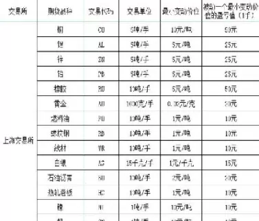 最悠久的期货品种(期货最热门的交易品种)_期货交易_第1张_青花期货直播间 最悠久的期货品种(期货最热门的交易品种)_https://qh.ynbygsw.com_期货交易_第1张