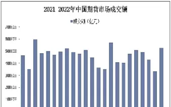 我国期货市场从1988年初开始(我国期货市场从1988年初开始吗)_https://qh.ynbygsw.com_财金百科_第1张