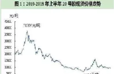 今日期货胶价(今日期货胶价查询)_财金百科_第1张_青花期货直播间 今日期货胶价(今日期货胶价查询)_https://qh.ynbygsw.com_财金百科_第1张