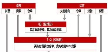石油期货机构实际交割(石油期货机构实际交割时间)_国际期货_第1张_青花期货直播间 石油期货机构实际交割(石油期货机构实际交割时间)_https://qh.ynbygsw.com_国际期货_第1张