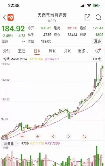 天然气期货最高(天然气期货最高历史价格)_国际期货_第1张_青花期货直播间 天然气期货最高(天然气期货最高历史价格)_https://qh.ynbygsw.com_国际期货_第1张