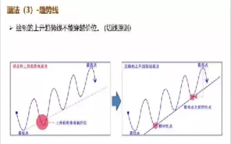 期货线图识别(期货图线怎么看)_期货喊单_第1张_青花期货直播间 期货线图识别(期货图线怎么看)_https://qh.ynbygsw.com_期货喊单_第1张