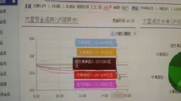 期货如何看大单(期货如何看大单和小单)_财金百科_第1张_青花期货直播间 期货如何看大单(期货如何看大单和小单)_https://qh.ynbygsw.com_财金百科_第1张