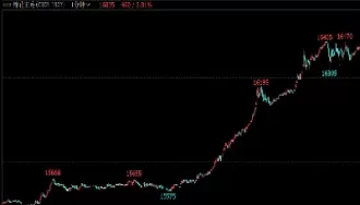 年底什么期货品种会比较强(年底什么期货品种会比较强大呢)_期货喊单_第1张_青花期货直播间 年底什么期货品种会比较强(年底什么期货品种会比较强大呢)_https://qh.ynbygsw.com_期货喊单_第1张