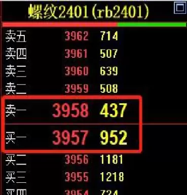 期货中市价成交是什么意思(期货中市价成交是什么意思啊)_国际期货_第1张_青花期货直播间 期货中市价成交是什么意思(期货中市价成交是什么意思啊)_https://qh.ynbygsw.com_国际期货_第1张