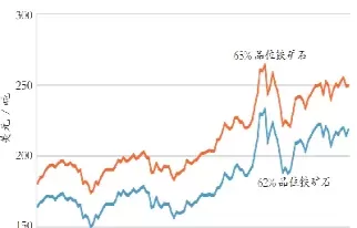 铁矿石1805期货价格(铁矿石1805期货价格是多少)_财金知识_第1张_青花期货直播间 铁矿石1805期货价格(铁矿石1805期货价格是多少)_https://qh.ynbygsw.com_财金知识_第1张
