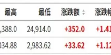 标普500指数期货怎么看(标普500指数期货在哪里查询)_期货交易_第1张_青花期货直播间 标普500指数期货怎么看(标普500指数期货在哪里查询)_https://qh.ynbygsw.com_期货交易_第1张