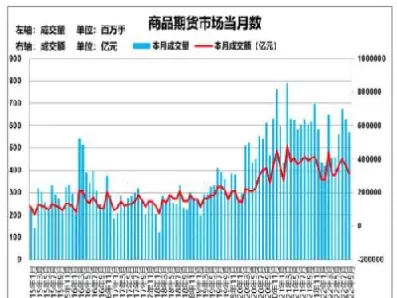 期货市场总额(期货市场总额怎么算)_财金百科_第1张_青花期货直播间 期货市场总额(期货市场总额怎么算)_https://qh.ynbygsw.com_财金百科_第1张