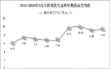 期货铝价走势(期货铝价走势图)_财金百科_第1张_青花期货直播间 期货铝价走势(期货铝价走势图)_https://qh.ynbygsw.com_财金百科_第1张