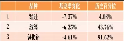 期货商业头寸非商业头寸(期货商业头寸非商业头寸的区别)_财金知识_第1张_青花期货直播间 期货商业头寸非商业头寸(期货商业头寸非商业头寸的区别)_https://qh.ynbygsw.com_财金知识_第1张