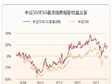 中证500期货的基金(中证500期货的基金有哪些)_期货直播_第1张_青花期货直播间 中证500期货的基金(中证500期货的基金有哪些)_https://qh.ynbygsw.com_期货直播_第1张