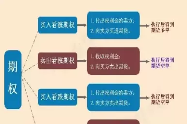 期货与期权交易的差异解析(期货与期权交易的差异解析是什么)_期货喊单_第1张_青花期货直播间 期货与期权交易的差异解析(期货与期权交易的差异解析是什么)_https://qh.ynbygsw.com_期货喊单_第1张