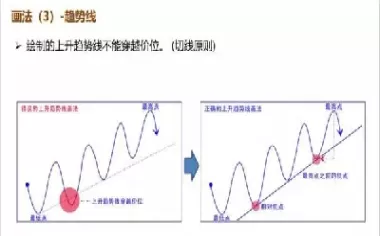 期货的轴心点怎么得出(期货核心)_https://qh.ynbygsw.com_期货交易_第1张
