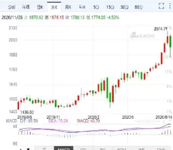 黄金期货跌了吗(黄金期货跌了吗最新消息)_财金百科_第1张_青花期货直播间 黄金期货跌了吗(黄金期货跌了吗最新消息)_https://qh.ynbygsw.com_财金百科_第1张