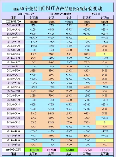 cbot小麦期货7月28日早报(小麦期货交易技术分析)_财金百科_第1张_青花期货直播间 cbot小麦期货7月28日早报(小麦期货交易技术分析)_https://qh.ynbygsw.com_财金百科_第1张
