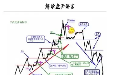 期货五分钟一分钟短线怎么做(期货五分钟一分钟短线怎么做的)_财金知识_第1张_青花期货直播间 期货五分钟一分钟短线怎么做(期货五分钟一分钟短线怎么做的)_https://qh.ynbygsw.com_财金知识_第1张