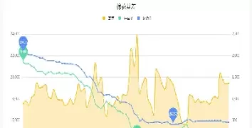 7月7日郑商所棉花期货收盘行情(郑商所棉花期货实时价格)_国际期货_第1张_青花期货直播间 7月7日郑商所棉花期货收盘行情(郑商所棉花期货实时价格)_https://qh.ynbygsw.com_国际期货_第1张