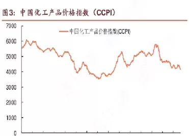 全国化工材料期货价格(全国化工材料期货价格走势)_期货交易_第1张_青花期货直播间 全国化工材料期货价格(全国化工材料期货价格走势)_https://qh.ynbygsw.com_期货交易_第1张