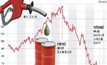 国际油价和石油沥青期货(国际油价和石油沥青期货价格对比)_国际期货_第1张_青花期货直播间 国际油价和石油沥青期货(国际油价和石油沥青期货价格对比)_https://qh.ynbygsw.com_国际期货_第1张