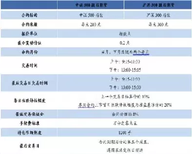 纳斯达克股指期货合约(纳斯达克股指期货合约是什么)_期货交易_第1张_青花期货直播间 纳斯达克股指期货合约(纳斯达克股指期货合约是什么)_https://qh.ynbygsw.com_期货交易_第1张