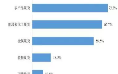 期货散户心理分析(期货散户心理分析报告)_财金知识_第1张_青花期货直播间 期货散户心理分析(期货散户心理分析报告)_https://qh.ynbygsw.com_财金知识_第1张