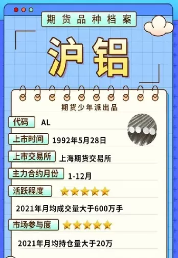 沪铝期货涨停几个点(沪铝期货涨停几个点了)_财金知识_第1张_青花期货直播间 沪铝期货涨停几个点(沪铝期货涨停几个点了)_https://qh.ynbygsw.com_财金知识_第1张
