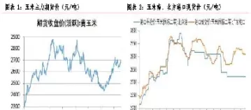 玉米期货市场行情走势(玉米期货市场行情走势图)_期货直播_第1张_青花期货直播间 玉米期货市场行情走势(玉米期货市场行情走势图)_https://qh.ynbygsw.com_期货直播_第1张