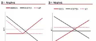 期货期权交易的保证金为(期货期权交易的保证金为多少)_国际期货_第1张_青花期货直播间 期货期权交易的保证金为(期货期权交易的保证金为多少)_https://qh.ynbygsw.com_国际期货_第1张