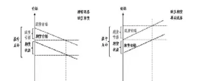 国债期货的凸度是正还是负(国债期货价格受什么影响)_期货直播_第1张_青花期货直播间 国债期货的凸度是正还是负(国债期货价格受什么影响)_https://qh.ynbygsw.com_期货直播_第1张