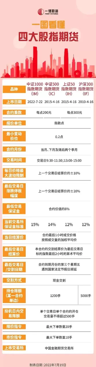 期货四个分形(期货四个分形确立方向)_期货直播_第1张_青花期货直播间 期货四个分形(期货四个分形确立方向)_https://qh.ynbygsw.com_期货直播_第1张