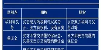 期货和期权交易指令有哪些(期货和期权交易指令有哪些区别)_期货直播_第1张_青花期货直播间 期货和期权交易指令有哪些(期货和期权交易指令有哪些区别)_https://qh.ynbygsw.com_期货直播_第1张