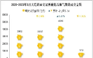 石油期货负成交损失多少(石油期货负)_财金知识_第1张_青花期货直播间 石油期货负成交损失多少(石油期货负)_https://qh.ynbygsw.com_财金知识_第1张