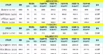 期货中可使用保证金(期货保证金的功能)_财金知识_第1张_青花期货直播间 期货中可使用保证金(期货保证金的功能)_https://qh.ynbygsw.com_财金知识_第1张