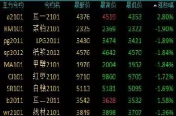 国内期货夜盘涨跌(国内期货夜盘涨跌规律)_财金知识_第1张_青花期货直播间 国内期货夜盘涨跌(国内期货夜盘涨跌规律)_https://qh.ynbygsw.com_财金知识_第1张