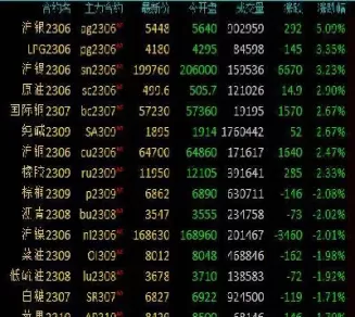 期货白银晚盘收盘时间(期货白银晚盘收盘时间是几点)_期货直播_第1张_青花期货直播间 期货白银晚盘收盘时间(期货白银晚盘收盘时间是几点)_https://qh.ynbygsw.com_期货直播_第1张