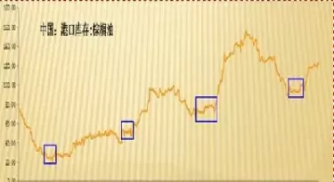 国内期货产品中的豆一(期货豆二)_期货直播_第1张_青花期货直播间 国内期货产品中的豆一(期货豆二)_https://qh.ynbygsw.com_期货直播_第1张