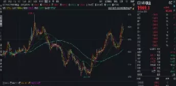 黄金期货定金交易(黄金期货定金交易时间)_财金知识_第1张_青花期货直播间 黄金期货定金交易(黄金期货定金交易时间)_https://qh.ynbygsw.com_财金知识_第1张