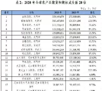 上市十年以上的期货品种(上市十年以上的期货品种有哪些)_期货喊单_第1张_青花期货直播间 上市十年以上的期货品种(上市十年以上的期货品种有哪些)_https://qh.ynbygsw.com_期货喊单_第1张