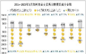 郑州白糖期货交易(郑州白糖期货交易价格)_国际期货_第1张_青花期货直播间 郑州白糖期货交易(郑州白糖期货交易价格)_https://qh.ynbygsw.com_国际期货_第1张