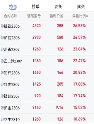 为什么期货总是少数人盈利(为什么期货总是少数人盈利呢)_财金知识_第1张_青花期货直播间 为什么期货总是少数人盈利(为什么期货总是少数人盈利呢)_https://qh.ynbygsw.com_财金知识_第1张