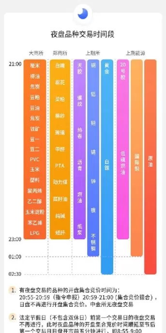 杭州期货交易时间(杭州期货交易时间查询)_国际期货_第1张_青花期货直播间 杭州期货交易时间(杭州期货交易时间查询)_https://qh.ynbygsw.com_国际期货_第1张