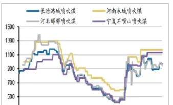 今日煤炭期货价格走势图(今日煤炭期货价格走势图最新)_财金知识_第1张_青花期货直播间 今日煤炭期货价格走势图(今日煤炭期货价格走势图最新)_https://qh.ynbygsw.com_财金知识_第1张